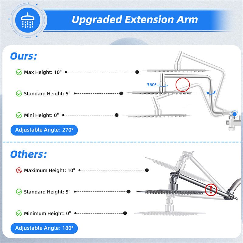 Exclusive Filter Gun Top Spray Shower Set — Top Spray Shower — Alternate View 8