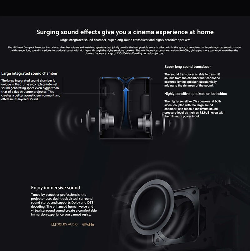 Exclusive HY300 Home Projector – Portable 720p Smart Android Projector for Indoor & Outdoor Movies — White — Size AU — Alternate View 18